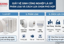 Giấy Vệ Sinh Công Nghiệp Là Gì? Phân Loại Và Cách Lựa Chọn Phù Hợp