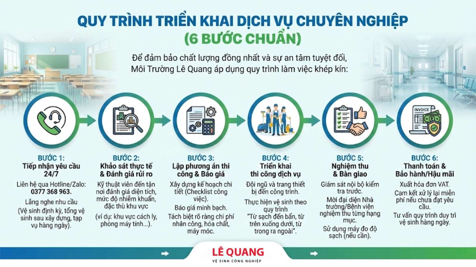 Quy trình triển khai dịch vụ chuyên nghiệp Lê Quang